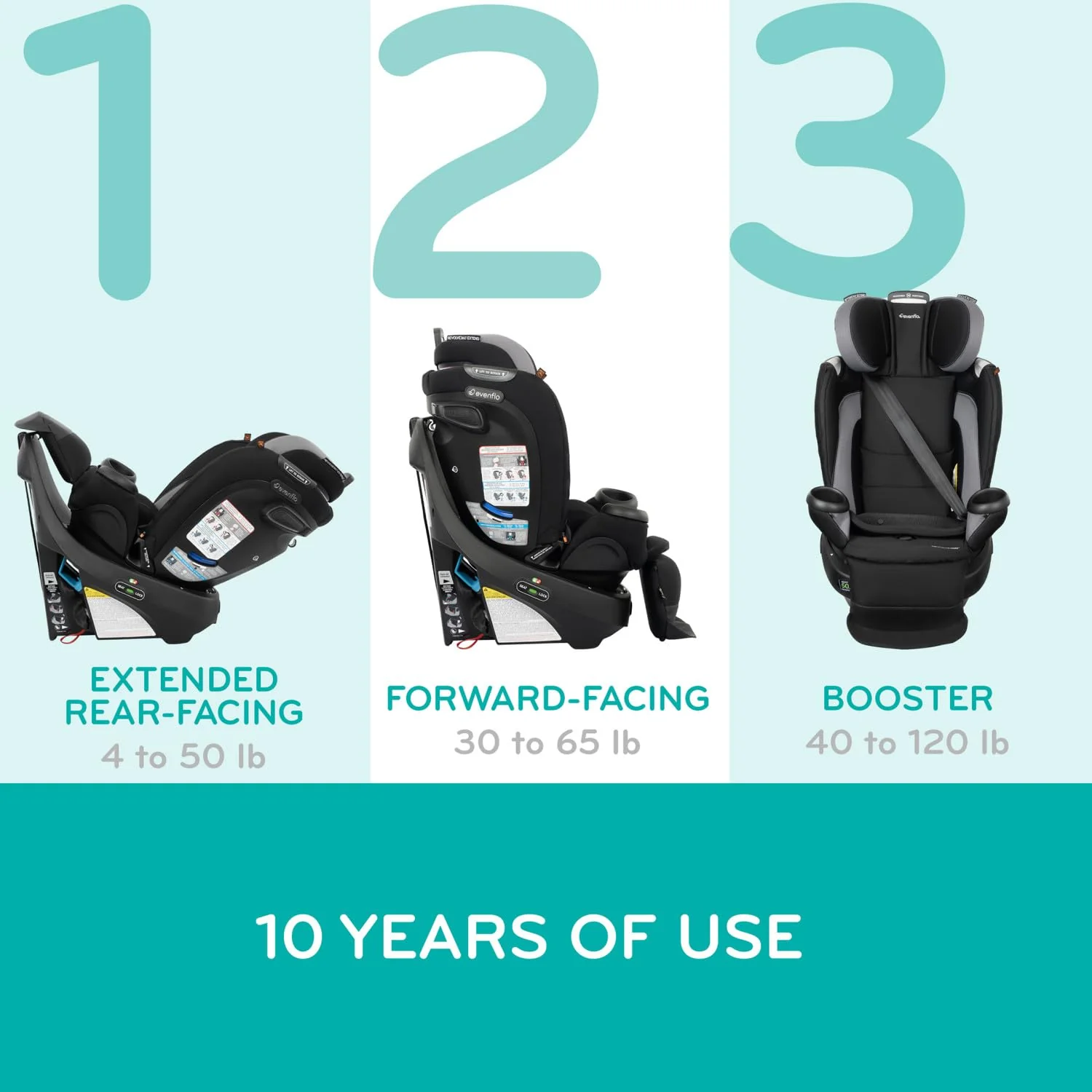 Evenflo Revolve 360 Extend All-in-One Rotating Car Seat with Quick Clean Cover, Revere Gray, 2024 - Image 2