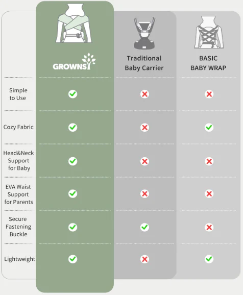 Grownsy Baby Carrier With Hip Seat, Cream - Image 4